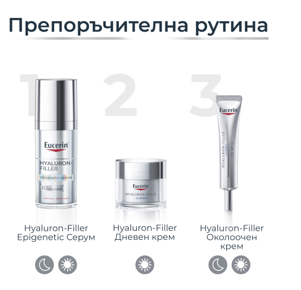 Eucerin Hyaluron-Filler EPIGENETIC Серум, 30мл