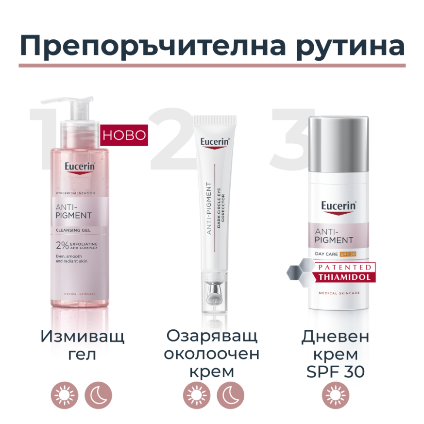 Eucerin ANTI-PIGMENT Околоочен крем, 15 мл