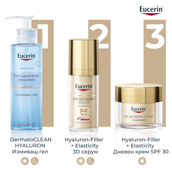 Eucerin®Hyaluron-Filler +Elasticity Дневен крем за всеки тип кожа SPF30, Рефил