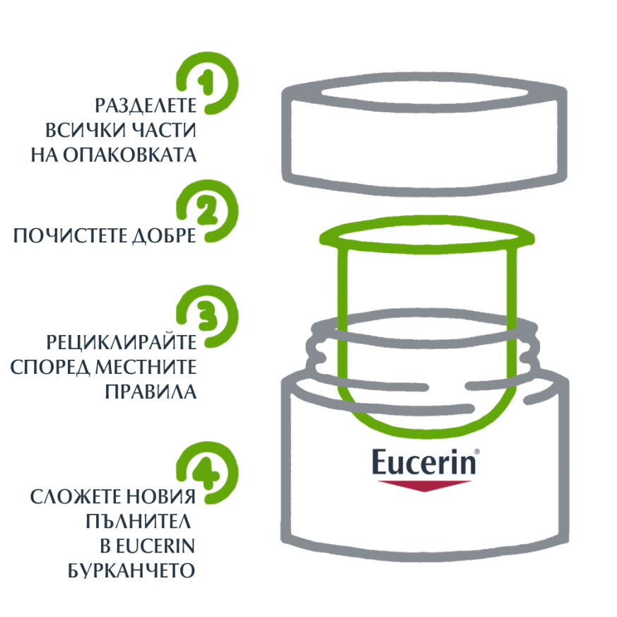 Eucerin® Hyaluron-Filler Дневен крем за суха кожа SPF15, Рефил